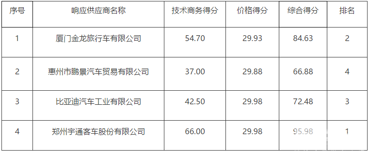 厦门工贸公司的多元化经营趋势