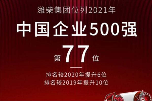 持续上升！潍柴集团位列2021中国企业500强第77位！