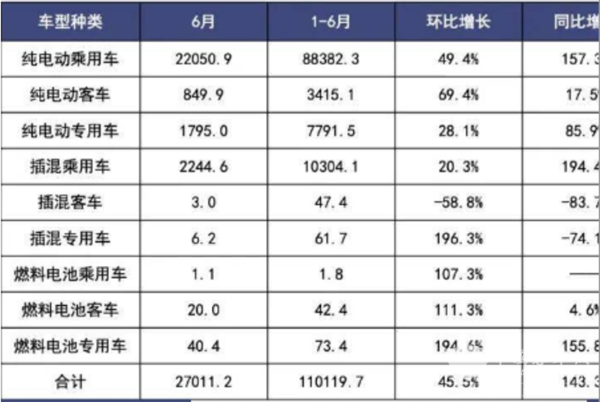 2022年6月及上半年新能源客车动力电池装机量特点总结