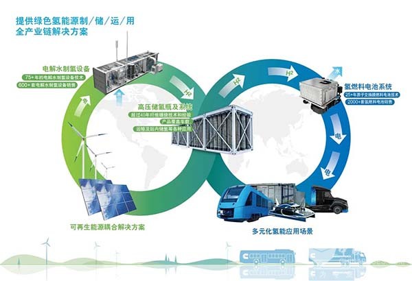 康明斯 氢能中国总部 HD120 燃料电池
