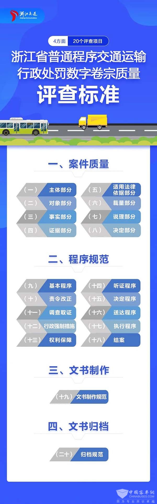 浙江省 交通运输行政处罚 数字卷宗 质量评查标准