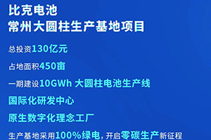百亿投资扩产30GWh产线 比克大圆柱生产基地落户江苏常州