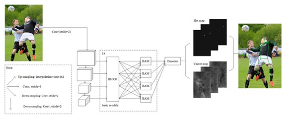 蘑菇车联 BalanceHRNet 自动驾驶 视觉预测算法
