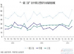 大型客车：“三龙”连续10个月超“一通”