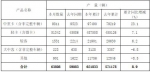 福田汽车11月份生产汽车6.38万辆