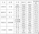欧系轻客迎来“战国时代”