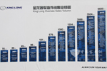 品牌效应助力大金龙海外市场突飞猛进