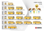 中通客车形成完备的专用校车产品体系