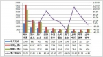 2012年3月份客车产销快报
