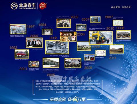 金旅20年文化墙