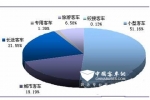 新能源客车开启客车绿色高效新篇章