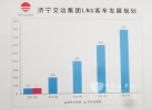 海格LNG为济宁交运开启环保高效之门