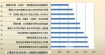 黄海客车2012年度十大新闻关注排行