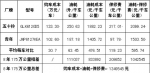 客车的选择对成本的影响