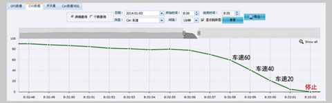 根据报警，董师傅采取相应措施，XMQ6129Y5减速刹车全过程