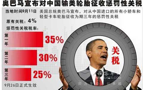 奥巴马宣布对中国输美轮胎实施惩罚性关税