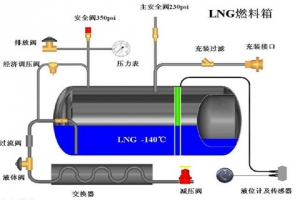 浅谈LNG发动机的车辆驾驶操作（一）