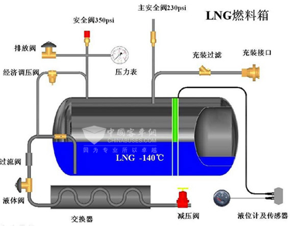 图2：LNG气瓶结构示意图