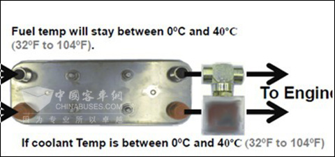 图11：LNG发动机端热交换器及双节温器
