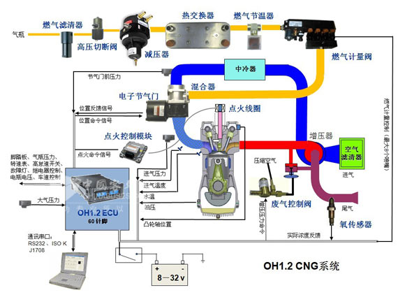 图15：CNG发动机系统工作原理图解