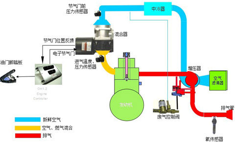 图29：LNG发动机WOODWARD--OH2空气控制系统图