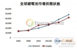 欧盟通过新商用车排放标准
