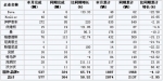 2011年5月份法国客车销量统计