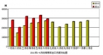 2011年6月份商用车进出口情况简析