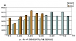 2011年7月份出阿根廷汽车口量