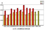 中汽协：10月份商用车进出口情况简析