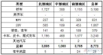 2011年11月越南汽车销量统计（分地区）
