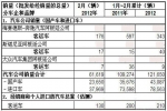 2012年2月份阿根廷客车销量统计