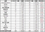 2012年5月英国客车销量统计（分品牌）