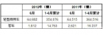 2012年6月巴西客车与商用车新车注册量统计