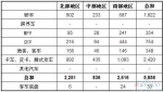 2012年6月越南汽车销量统计