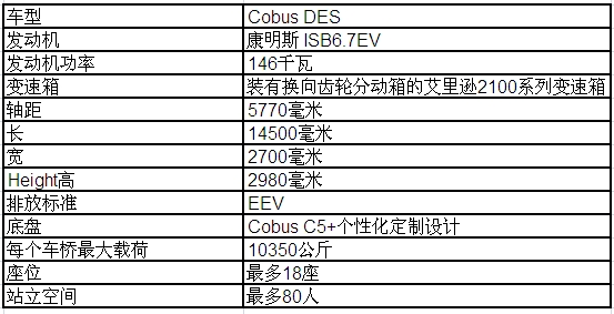 客车