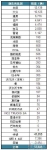 2012年10月南非新车销量统计（分制造商)