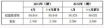 2013年1月巴西客车和轻型商用车新车注册量统计