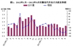 2013年前三季度安徽省汽车出口贸易情况分析