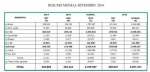 巴西车市连跌7个月
