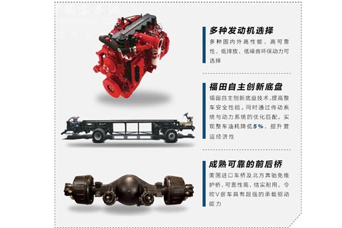 福田欧辉客车BJ6126U8