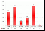 2009年广东市场上半年大中型客车销售盘点(上)