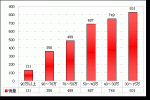 2009年广东市场上半年大中型客车销售盘点(下)