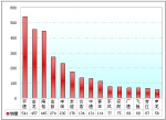 2009年前7月浙江区域大中型客车销售解析(上)