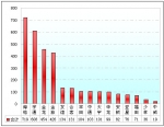 2009年前7月江苏区域大中型客车市场解析(上)
