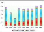 2009年前三季度四川区域大中型客车销售剖析(下)