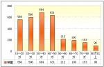 2009年前10月福建区域大中型客车销售剖析(下)