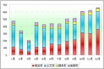 2009年度四川区域大中型客车销售剖析(下)