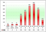 2010年前4月江苏区域大中型客车市场解析(下)