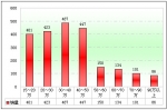 2010年前5月福建区域大中型客车销售解析(下)